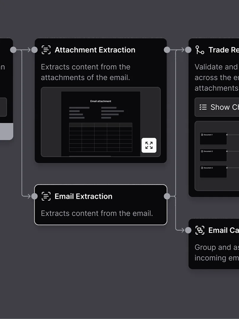Smarter Ops & Decision-Making