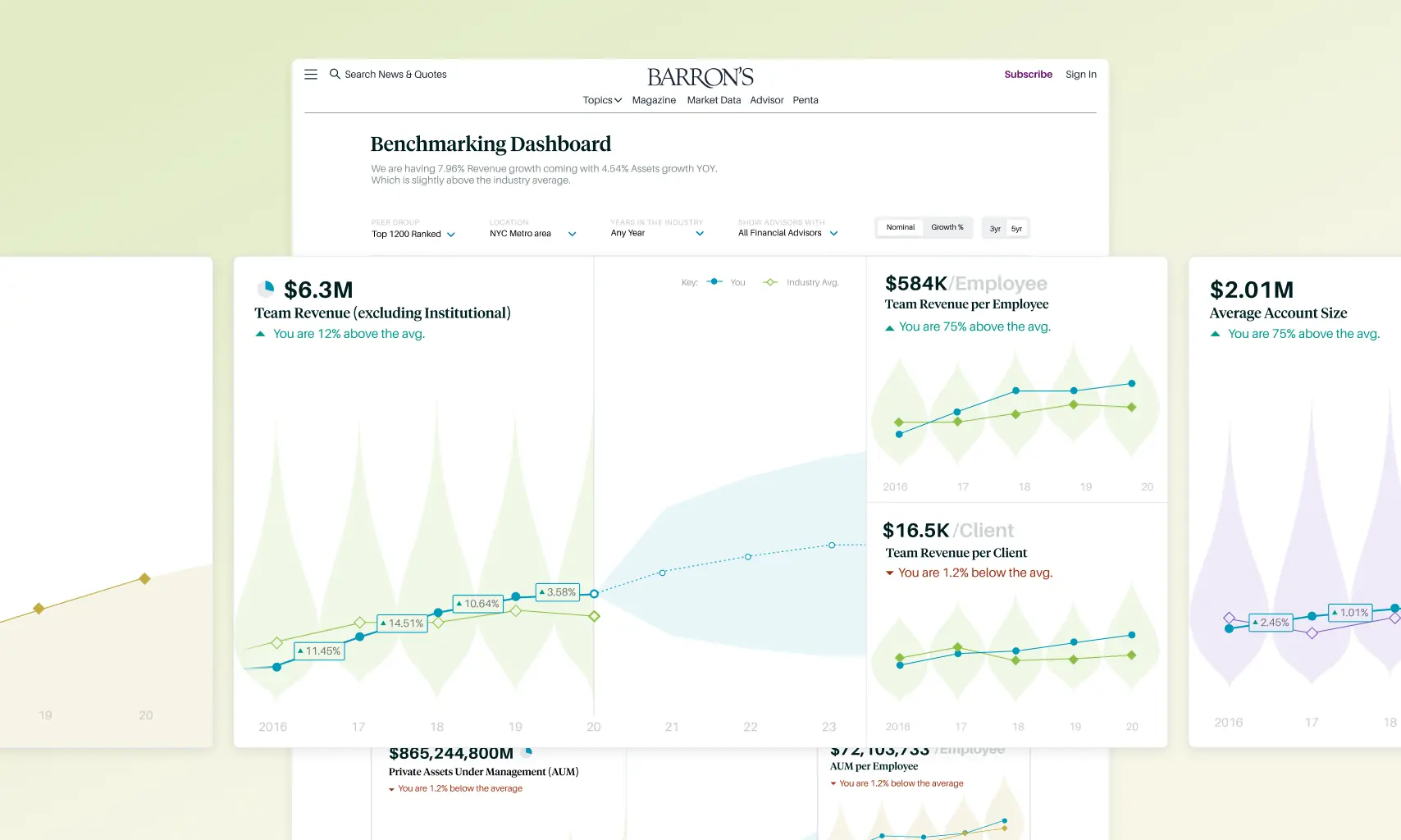 Financial data charts and dashboards for benchmarking tools.