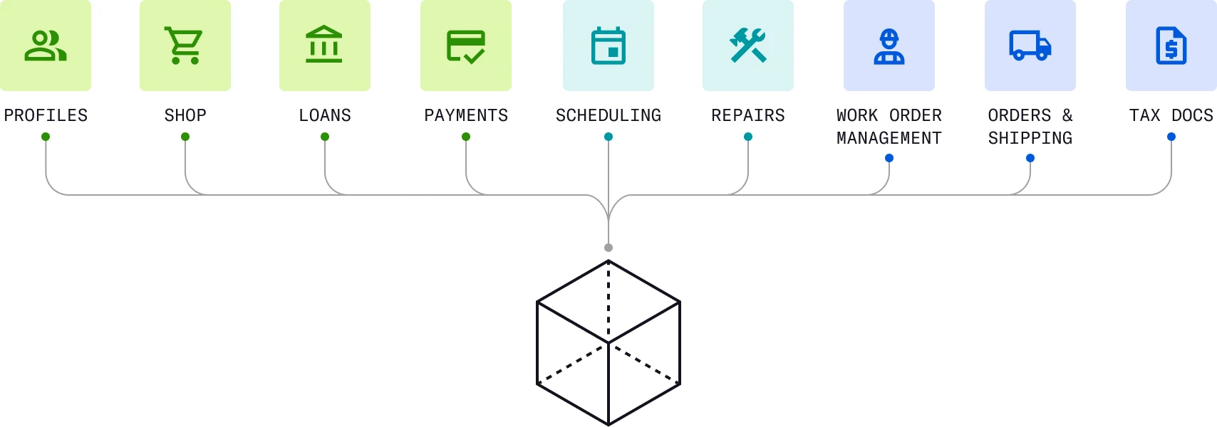 Architecture diagram planning the product features for the D2C HVAC fintech platform.